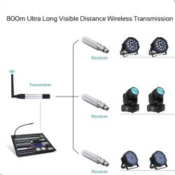 Trdls DMX Sett: 1 stk Sender 4 stk Mottakere